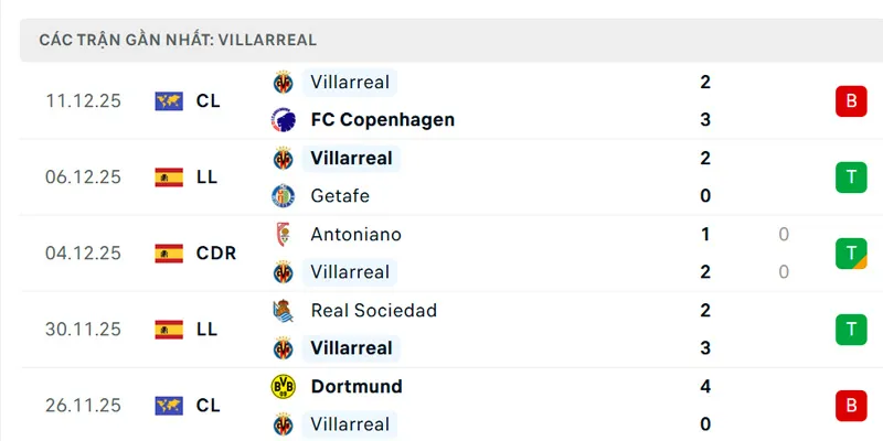 phong do villarreal