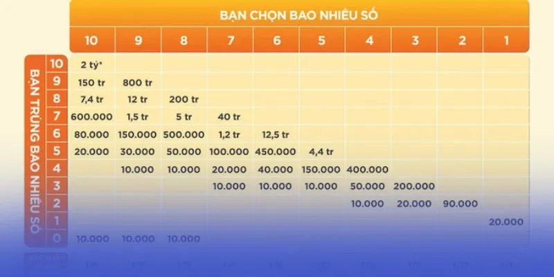 quy trinh quay thuong keno quy trinh quay thuong keno